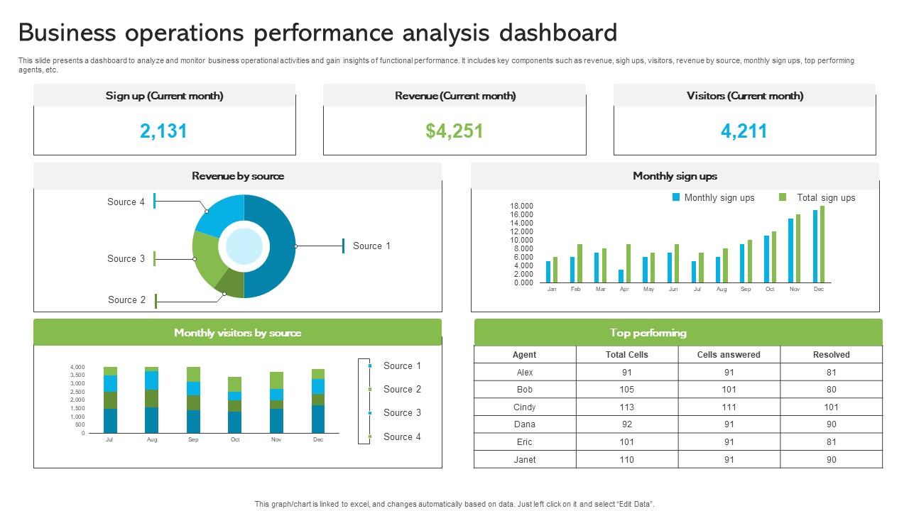 Performance Reporting and Analysis